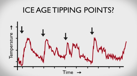 Can we predict Climate Tipping Points? – climatetippingpoints.info