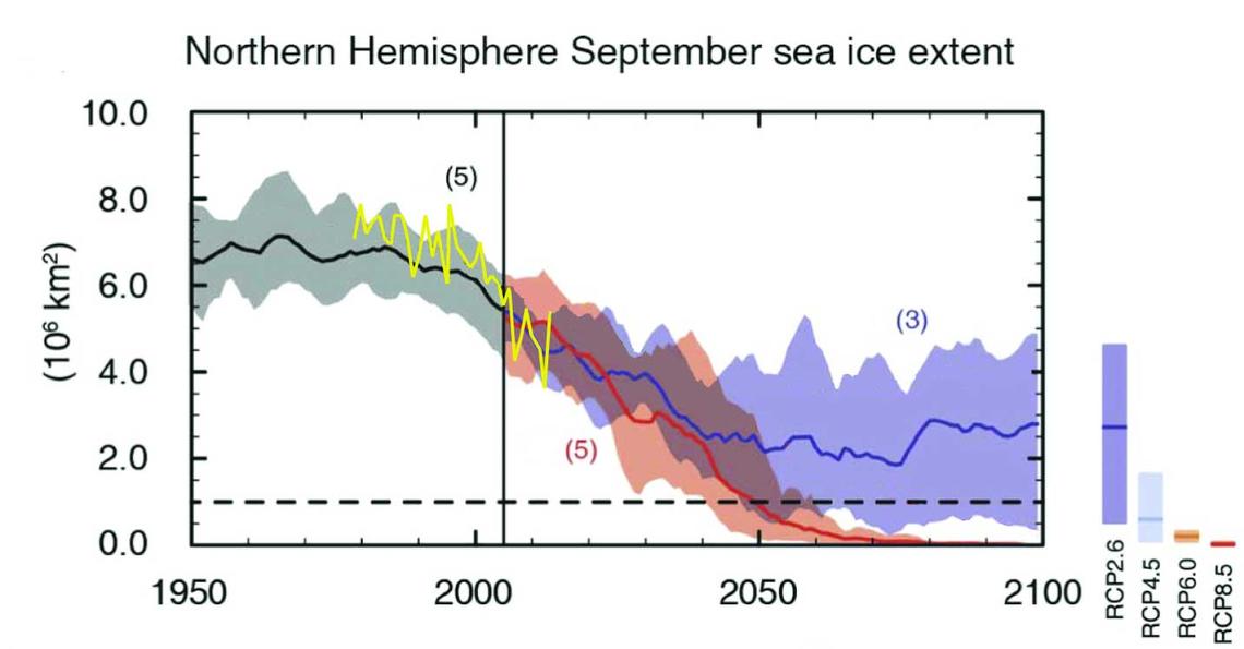 northern_hemishpere_Sept_sea_ice_extent