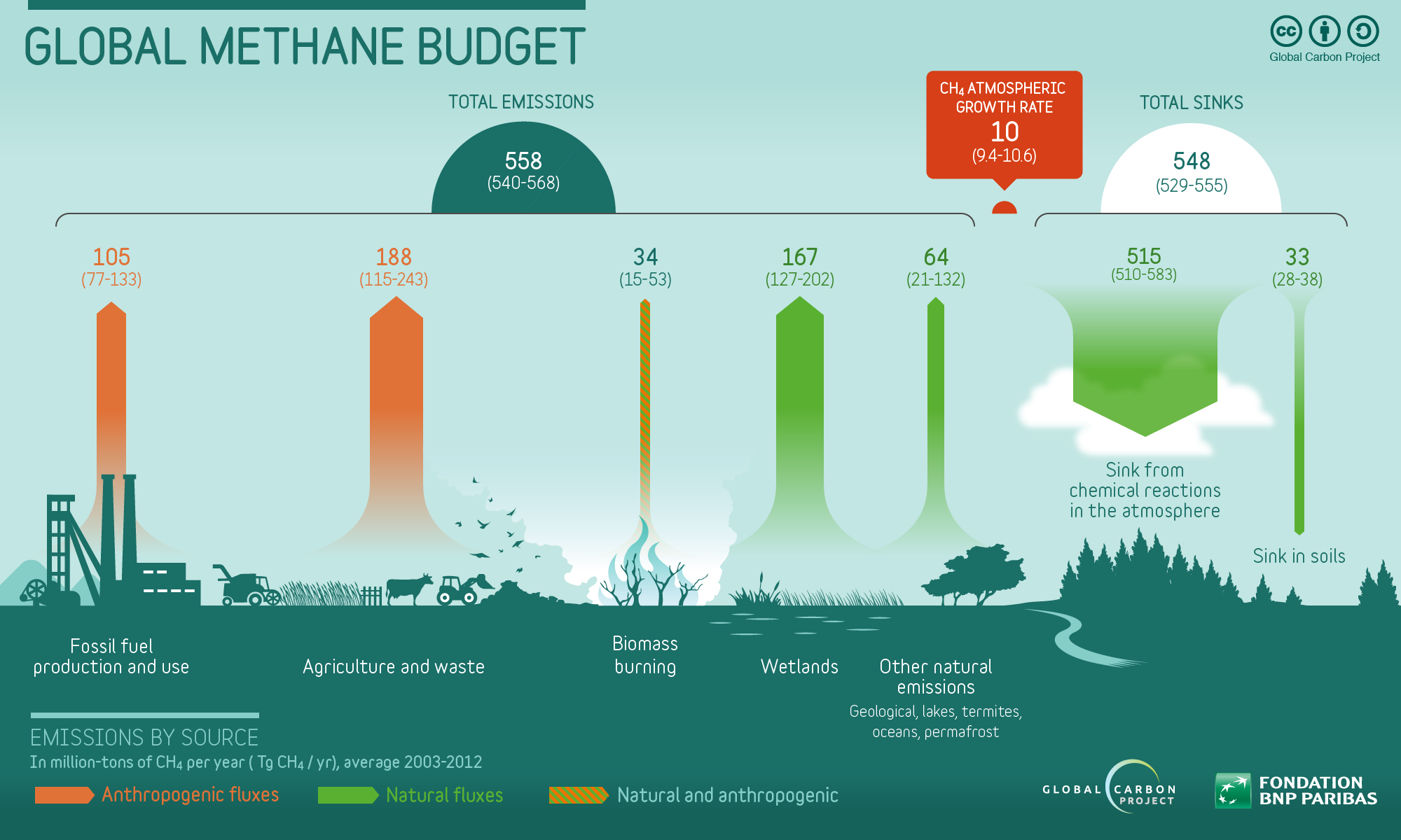 MethaneInfographic2016